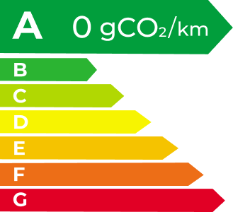 ag亚娱 EV Energy Level Label