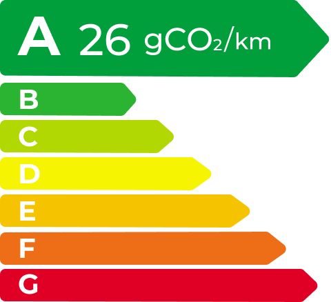 ag亚娱 EV Energy Level Label